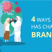 Branding Agency Malaysia, Creative Agency Malaysia, Digital Marketing